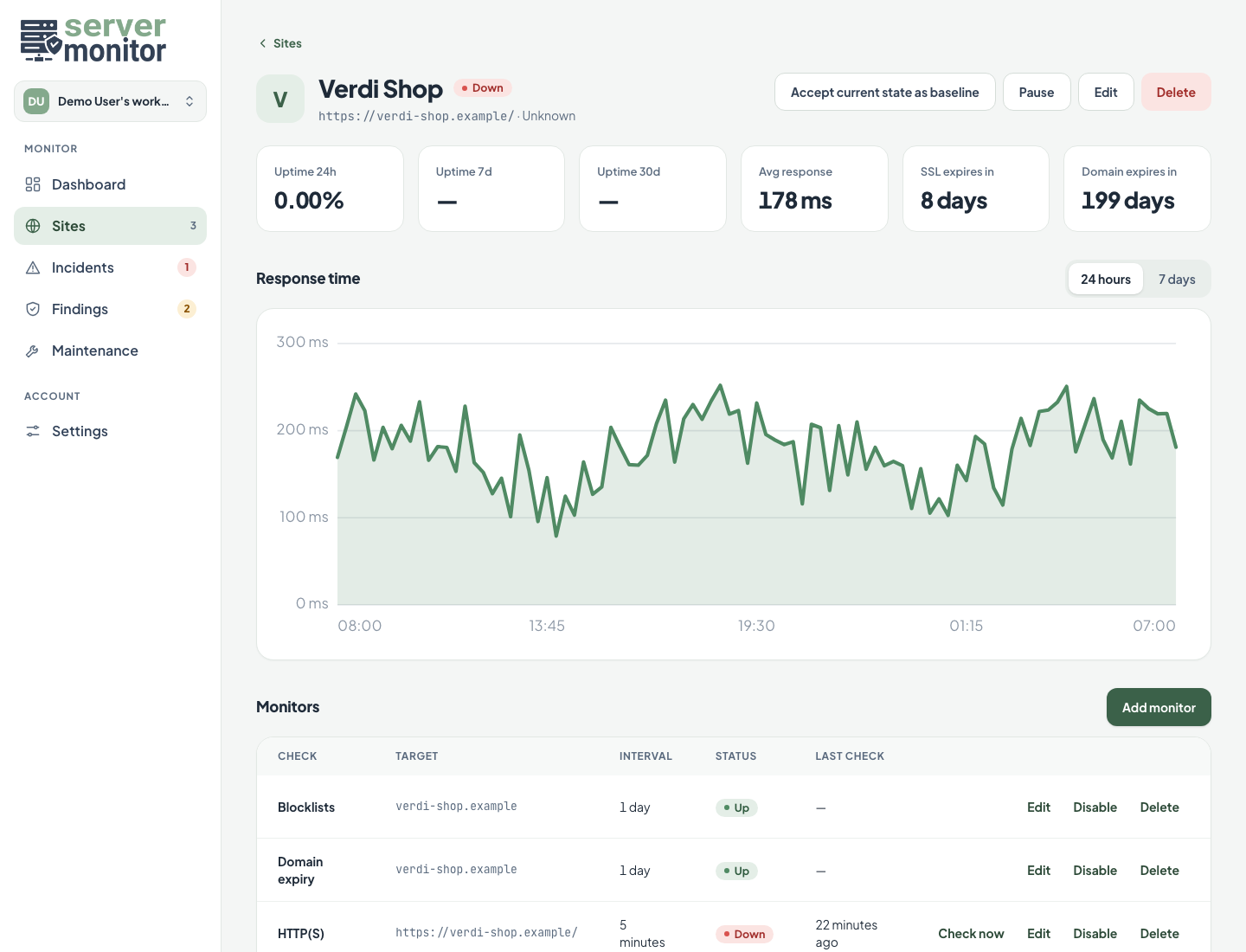 A site page with uptime, response time, certificate and domain days left, and the list of monitors.